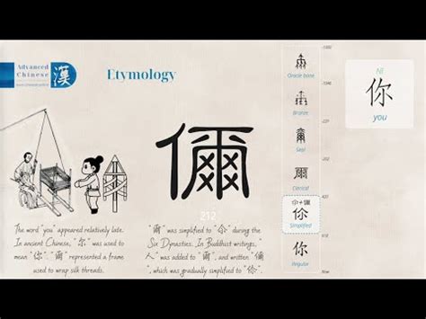 汉字演变查询|Chinese Etymology 字源